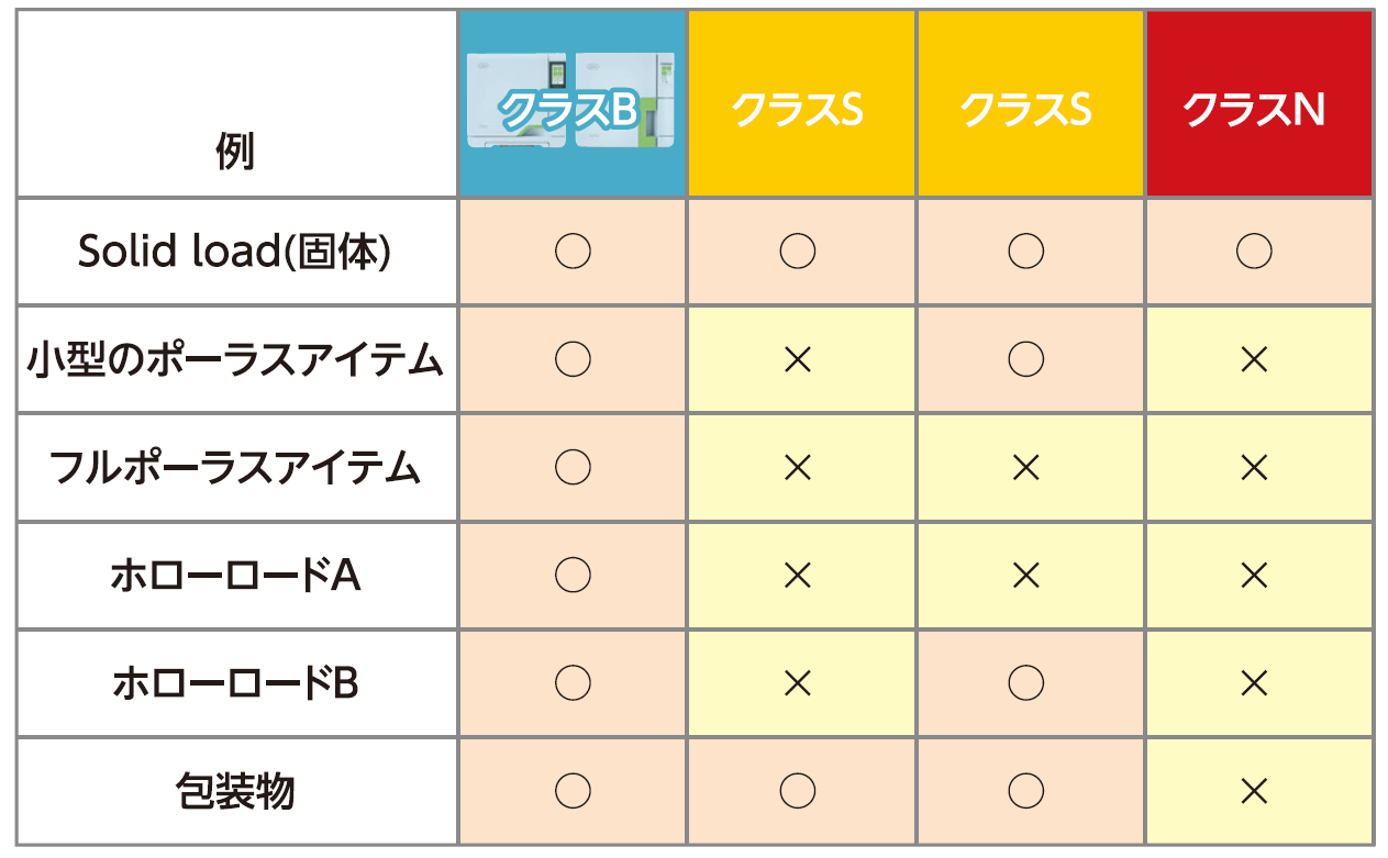 比較表