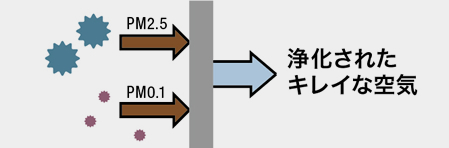 メディカルライトエアー