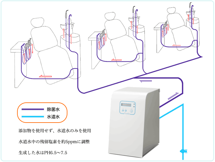 ポセイドン