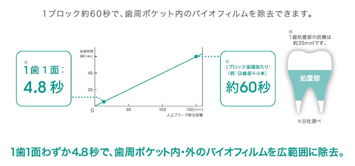 パウダーメンテナンス